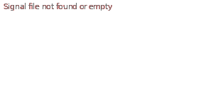 Signal graph